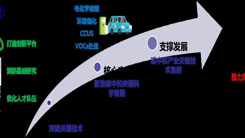 上海新材料研究院校企合作案例中，合作模式主要包括以下几个方面：